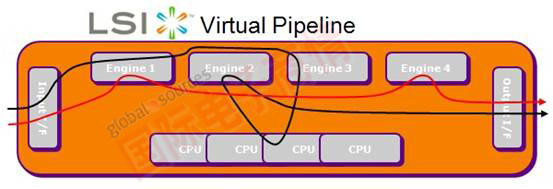 極富創新性的Virtual Pipeline消息傳輸專利技術