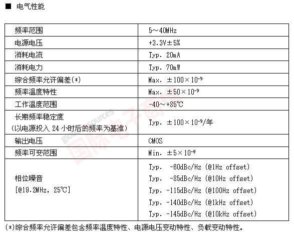 《國際電子商情》NDK 用于光通信網、無線基站的在寬溫下的高穩定TCXO的開發