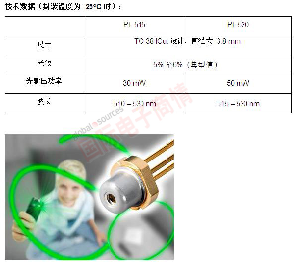 歐司朗光電半導體的直接發光綠色激光二極管PL 520