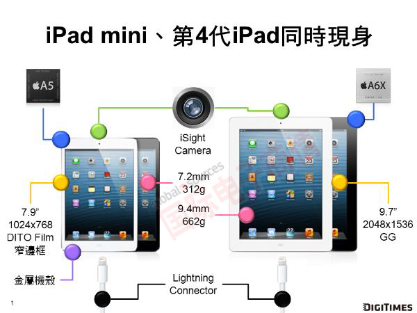 《國際電子商情》蘋果發布iPad 4及iPad Mini