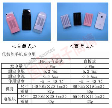 《國際電子商情》羅姆新開發的氫燃料電池的用途：智能手機充電器