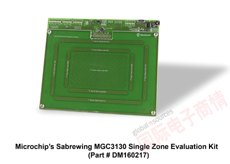 Microchip全新GestIC技術實現移動友好的3D手勢界面