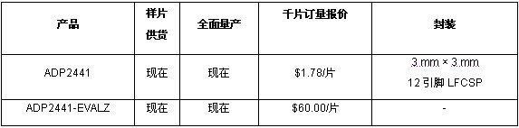 《國際電子商情》