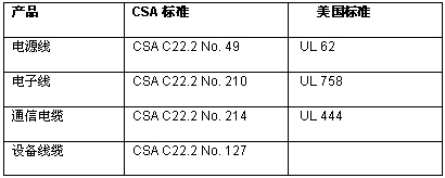 《國(guó)際電子商情》