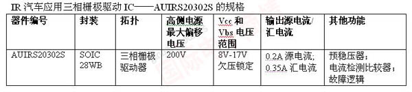 IR AUIRS20302S車用三相柵極驅動IC規格