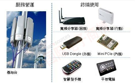 DIGITIMES TD-LTE 芯片加速朝多模、低價路線發展