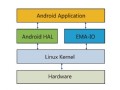 EMA-IO Android應(yīng)用套件